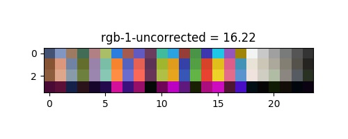 Uncorrected