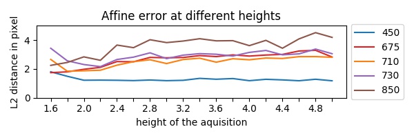 affine-allignement-rmse