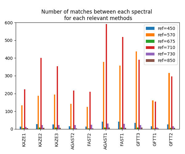 comparaison-keypoint-matching-reference-merged