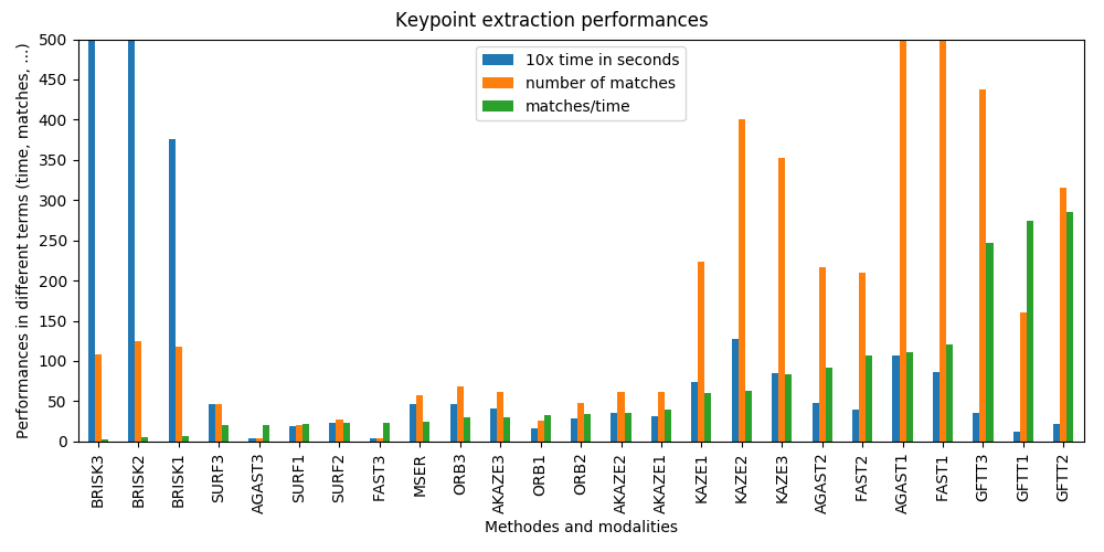 comparaison-keypoint-performances