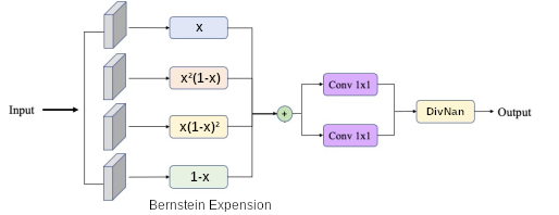 polynomial-difference
