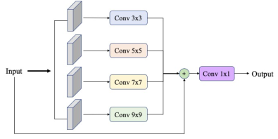 spatial-refinement-block