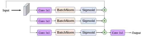 universal-function-approximator